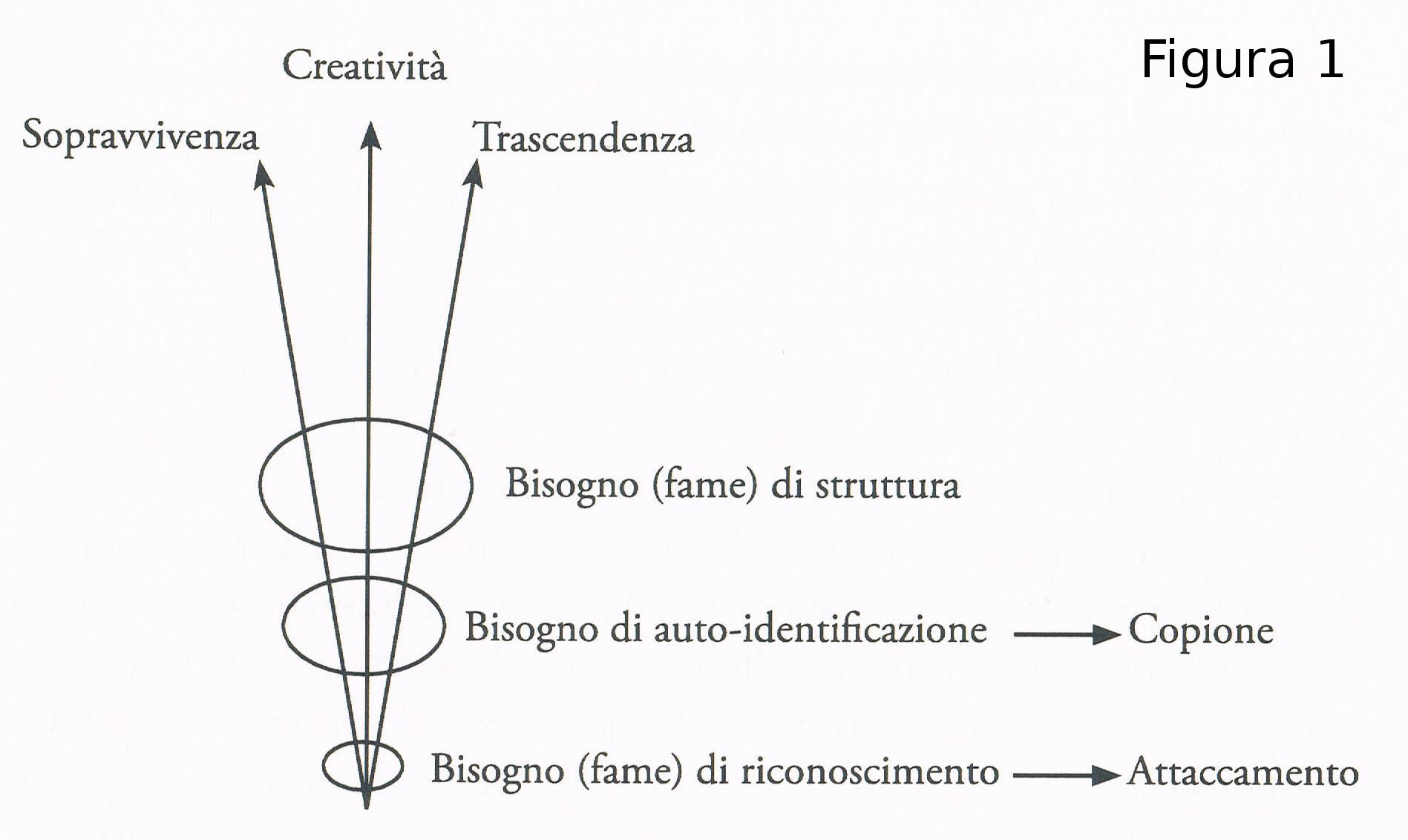 ARTICOLO Marco Mazzetti: Un sistema motivazionale per l’Analisi Transazionale